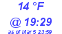 Milwaukee Weather Dewpoint High Low Today