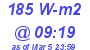 Milwaukee Weather Solar Radiation High Today