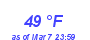 Milwaukee Weather Dewpoint High High Year