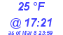 Milwaukee Weather Dewpoint High Low Today