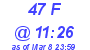 Milwaukee Weather THSW Index High Today