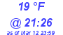 Milwaukee Weather Dewpoint High Low Today