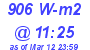 Milwaukee Weather Solar Radiation High Today