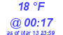 Milwaukee Weather Dewpoint High Low Today