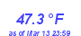 Milwaukee Weather Temperature High Month