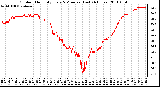 Milwaukee Weather Outdoor Humidity Every 5 Minutes (Last 24 Hours)