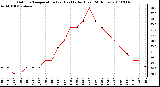 Milwaukee Weather Outdoor Temperature (vs) Heat Index (Last 24 Hours)