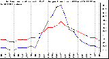 Milwaukee Weather Outdoor Temperature (vs) THSW Index per Hour (Last 24 Hours)