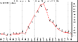 Milwaukee Weather THSW Index per Hour (F) (Last 24 Hours)