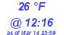 Milwaukee Weather Dewpoint High High Today