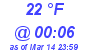 Milwaukee Weather Dewpoint High Low Today