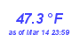 Milwaukee Weather Temperature High Month