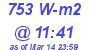 Milwaukee Weather Solar Radiation High Today