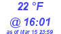 Milwaukee Weather Dewpoint High Low Today