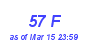 Milwaukee Weather THSW Index High Month