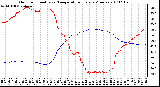 Milwaukee Weather Outdoor Humidity vs. Temperature Every 5 Minutes