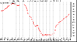 Milwaukee Weather Outdoor Humidity Every 5 Minutes (Last 24 Hours)