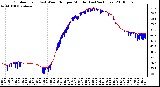 Milwaukee Weather Outdoor Temp (vs) Wind Chill per Minute (Last 24 Hours)