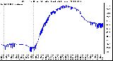 Milwaukee Weather Wind Chill per Minute (Last 24 Hours)