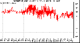 Milwaukee Weather Normalized Wind Direction (Last 24 Hours)