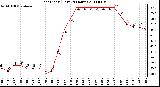 Milwaukee Weather Heat Index (Last 24 Hours)