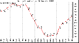 Milwaukee Weather Outdoor Humidity (Last 24 Hours)