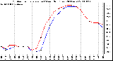 Milwaukee Weather Outdoor Temperature (vs) Wind Chill (Last 24 Hours)