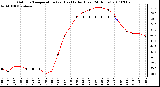 Milwaukee Weather Outdoor Temperature (vs) Heat Index (Last 24 Hours)