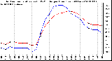 Milwaukee Weather Outdoor Temperature (vs) THSW Index per Hour (Last 24 Hours)