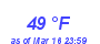 Milwaukee Weather Dewpoint High High Year