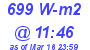 Milwaukee Weather Solar Radiation High Today