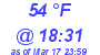 Milwaukee Weather Dewpoint High High Today