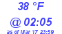 Milwaukee Weather Dewpoint High Low Today