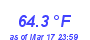 Milwaukee Weather Temperature High Month