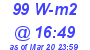 Milwaukee Weather Solar Radiation High Today