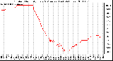 Milwaukee Weather Outdoor Humidity Every 5 Minutes (Last 24 Hours)