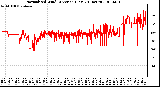 Milwaukee Weather Normalized Wind Direction (Last 24 Hours)