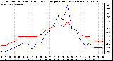 Milwaukee Weather Outdoor Temperature (vs) THSW Index per Hour (Last 24 Hours)