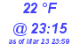 Milwaukee Weather Dewpoint High Low Today