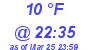 Milwaukee Weather Dewpoint High Low Today