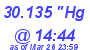 Milwaukee Weather Barometer Low Today