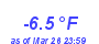 Milwaukee Weather Temperature Low Year