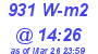 Milwaukee Weather Solar Radiation High Today