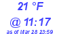 Milwaukee Weather Dewpoint High High Today