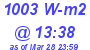 Milwaukee Weather Solar Radiation High Today