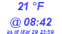 Milwaukee Weather Dewpoint High High Today