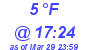 Milwaukee Weather Dewpoint High Low Today