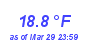 Milwaukee Weather Temperature Low Month