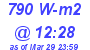 Milwaukee Weather Solar Radiation High Today