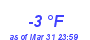 Milwaukee Weather Dewpoint High Low Month